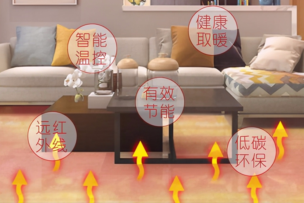 装了地暖还要装热水器吗