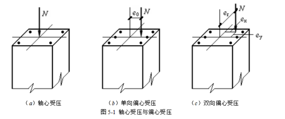 某屋架下弦桿按軸心受拉構(gòu)件設(shè)計（屋架下弦桿裂縫寬度計算）