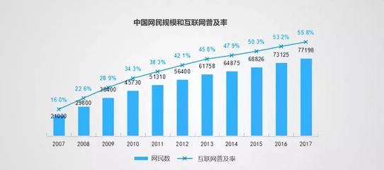 2015年度中国大数据发展趋势预测