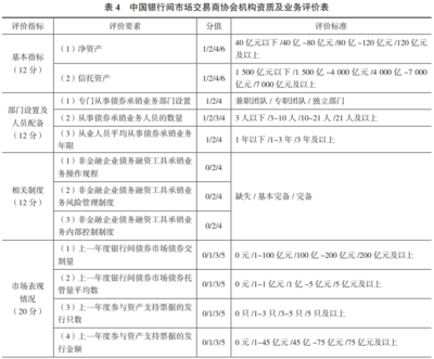 甲级资质工程业绩评定标准 钢结构网架施工 第5张 甲级资质工程业绩评定标准 钢结构网架施工 第5张