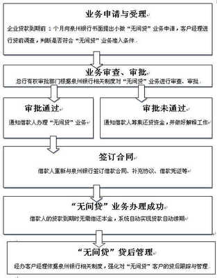 生源地贷款续贷流程