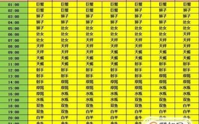 上升星座时间表
