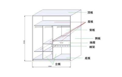 衣柜展开面积