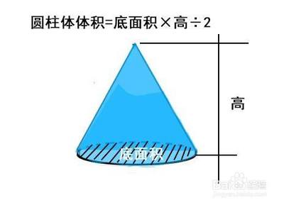 圆柱体怎么算体积