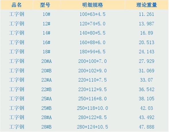 工字鋼梁規(guī)格（工字鋼梁與h型鋼比較，工字鋼梁的材質(zhì)選擇指南） 鋼結(jié)構(gòu)網(wǎng)架設(shè)計(jì) 第3張