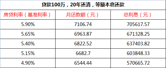 住房按揭贷款计算