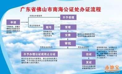 商丘公证处