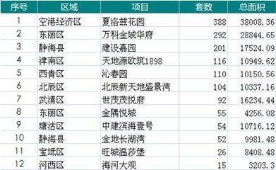 天津航天城房价