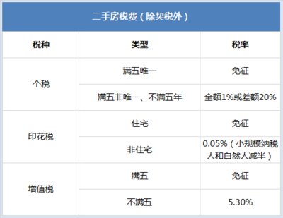 杭州购房新政策
