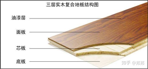 复合地板有几种
