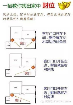 财位有窗户怎么化解