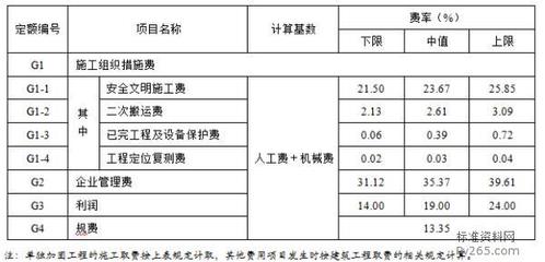 加固设计费取费标准（加固设计收费标准）