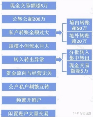公对公转账要注意什么时候