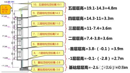层高不够怎么赔偿标准