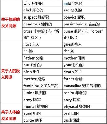 mild反义词