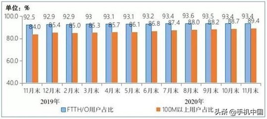 采集宽带的单位是什么原因