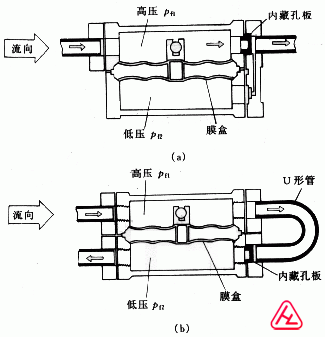 压差式流量计测量流量的原理