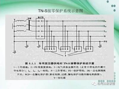 什么是tn s系统