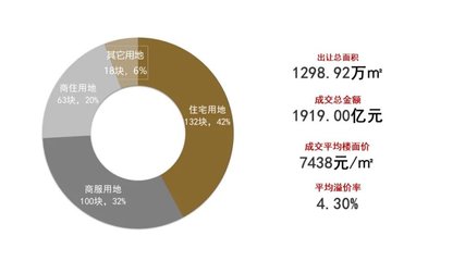 苏州大市面积