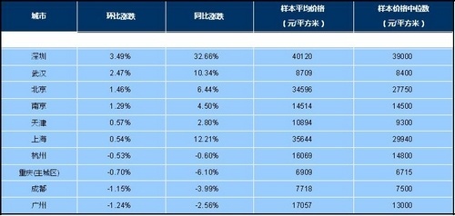 益阳市房价