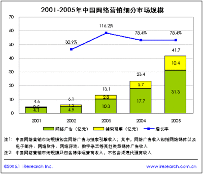 服务行业税收分析