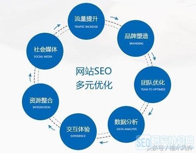 杭州专业网站优化公司:找SEO外包公司这3大雷区一定要避开