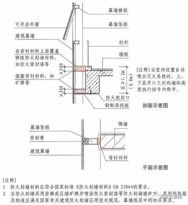 冷库防火设计规范