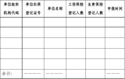 工伤保险申报时间