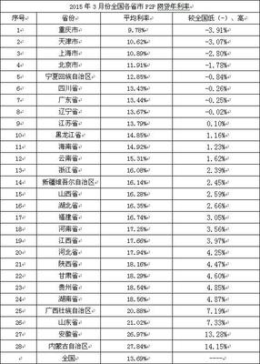 现在全国有多少家p2p