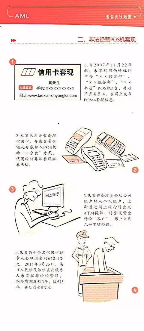 什么是信用卡反洗钱