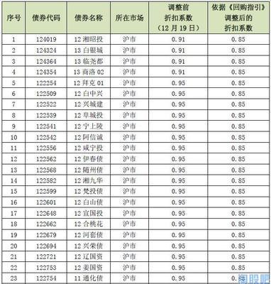 地板换算公式