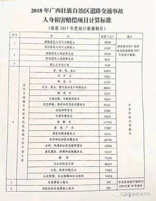 2019年人身损害赔偿标准