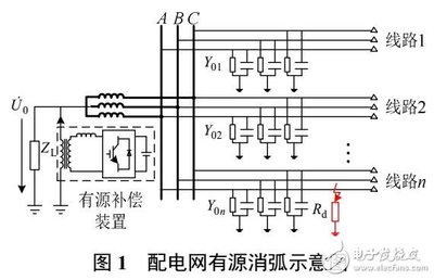 负载变大是什么增大