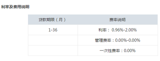 保单贷款利率是多少