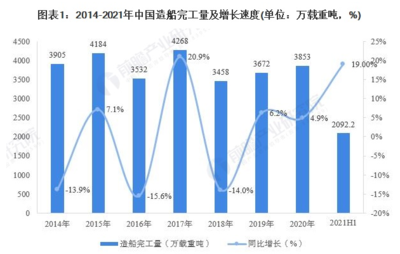 国内船舶数据