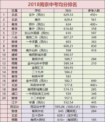 南京私立中学排名
