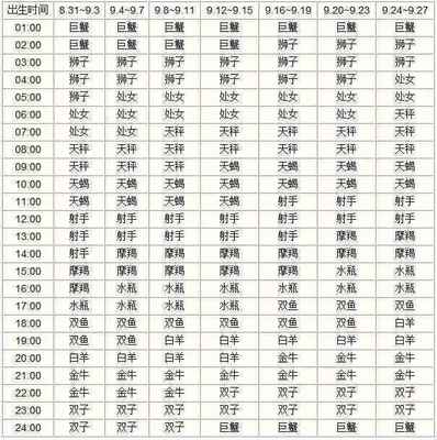 星座的月份表