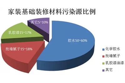 乳胶漆对孕妇有影响吗