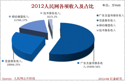 广告设计行业财务分析