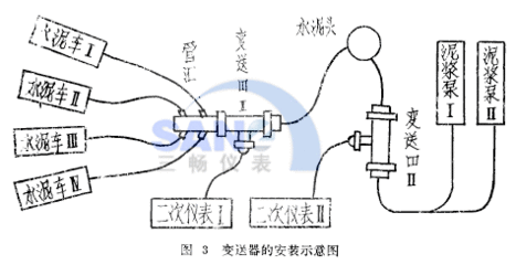 仪表隔离液系统