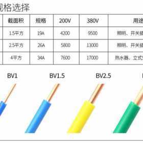 家装电线规格平方