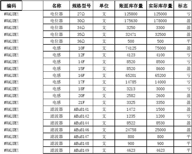 美容院库存明细表格