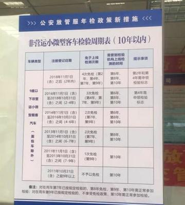 最新车辆年审规定