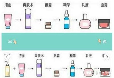 乳液和爽肤水的区别