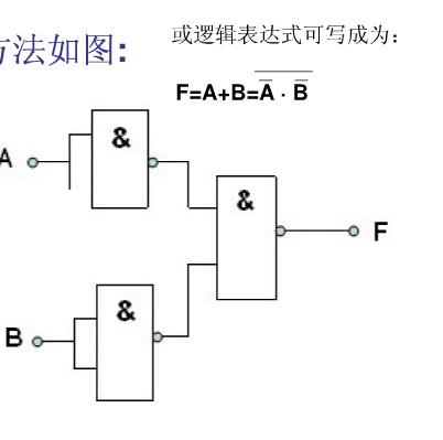 与非门怎么样实现非门