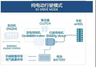 如何提高电源驱动能力