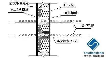 电缆桥架设计标准