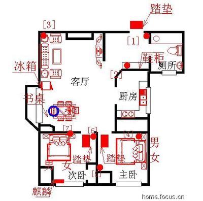 经典风水案例