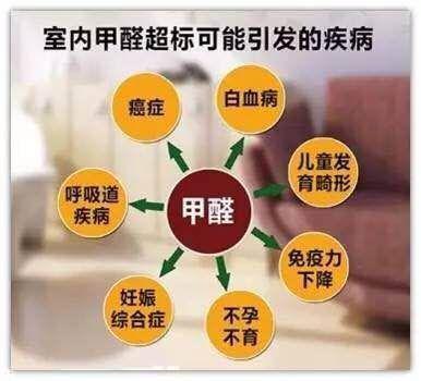 怎么测试家里的甲醛