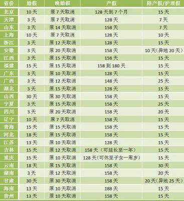 国家规定婚假